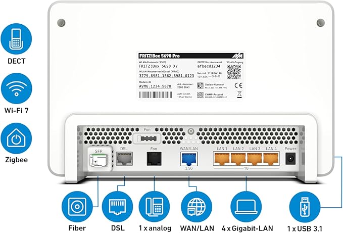 FRITZ!Box 5690 Pro Anschlüsse Rückseite – Glasfaser DSL Router mit Wi-Fi 7