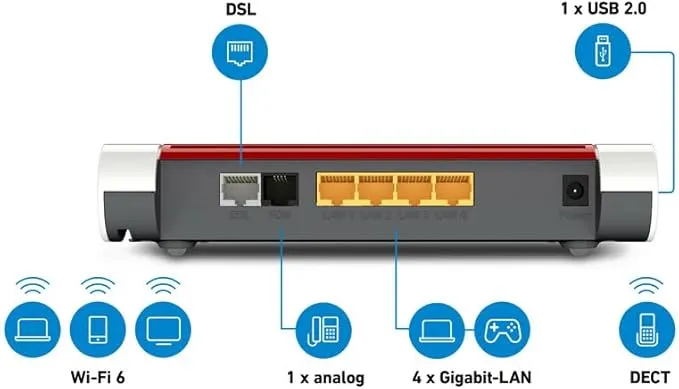 FRITZ!Box 7530 vDSL/DSL-Router mit Wi-Fi 6