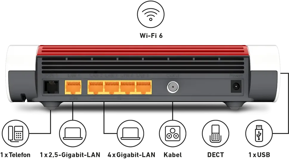 FRITZ!Box 6660 Cable Kabelrouter mit Wi-Fi 6 Ports