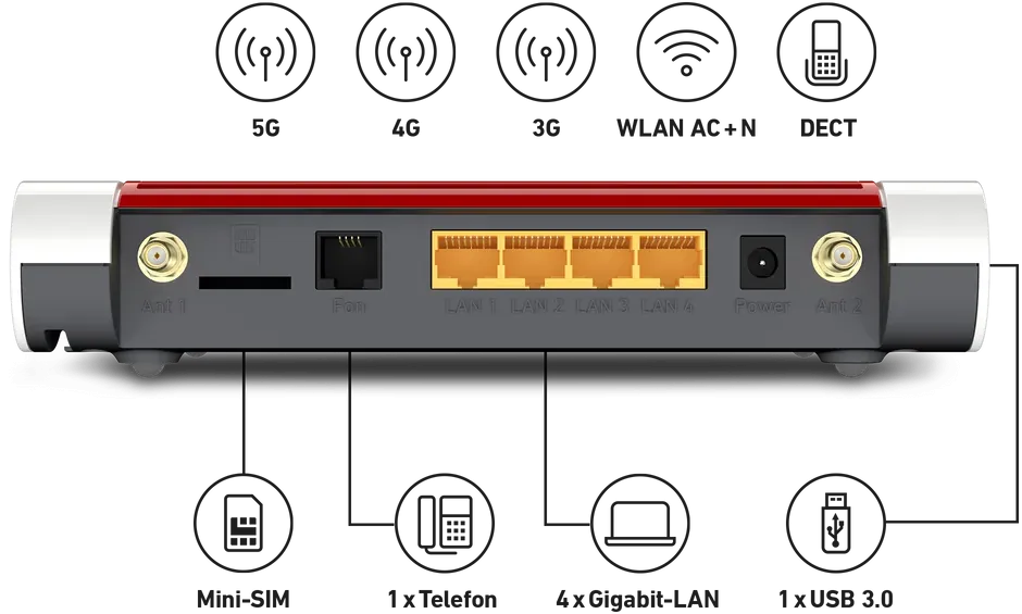 FRITZ!Box 6850 5G Mobilfunk-Router mit Wi-Fi 5 Ports