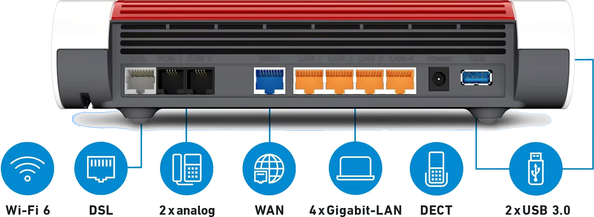 FRITZ!Box 7590 AX DSL-Router mit Wi-Fi 6 Ports
