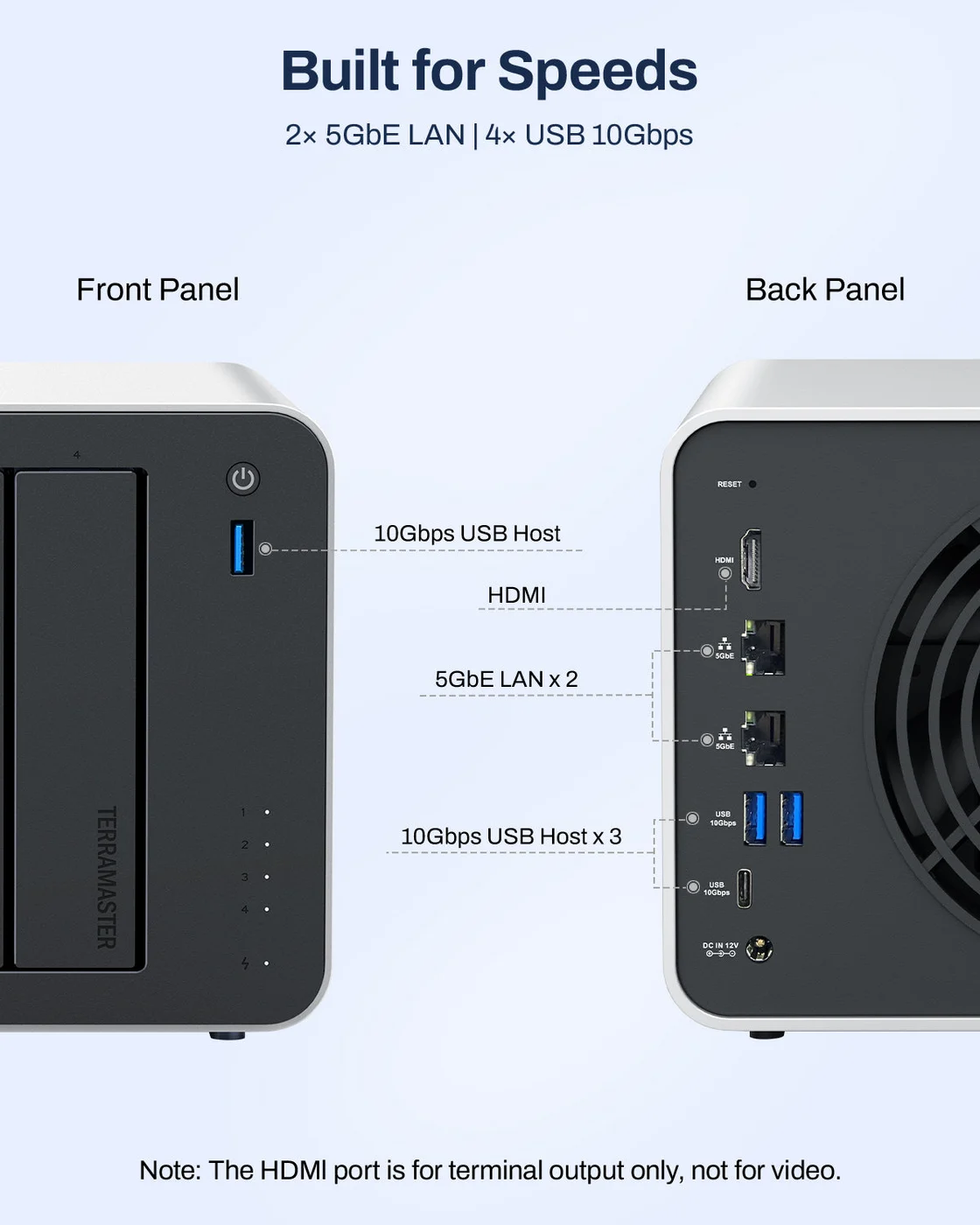 TerraMaster F4-425 Pro Anschlüsse: 2x 5GbE, 4x USB 10 Gbit/s und HDMI