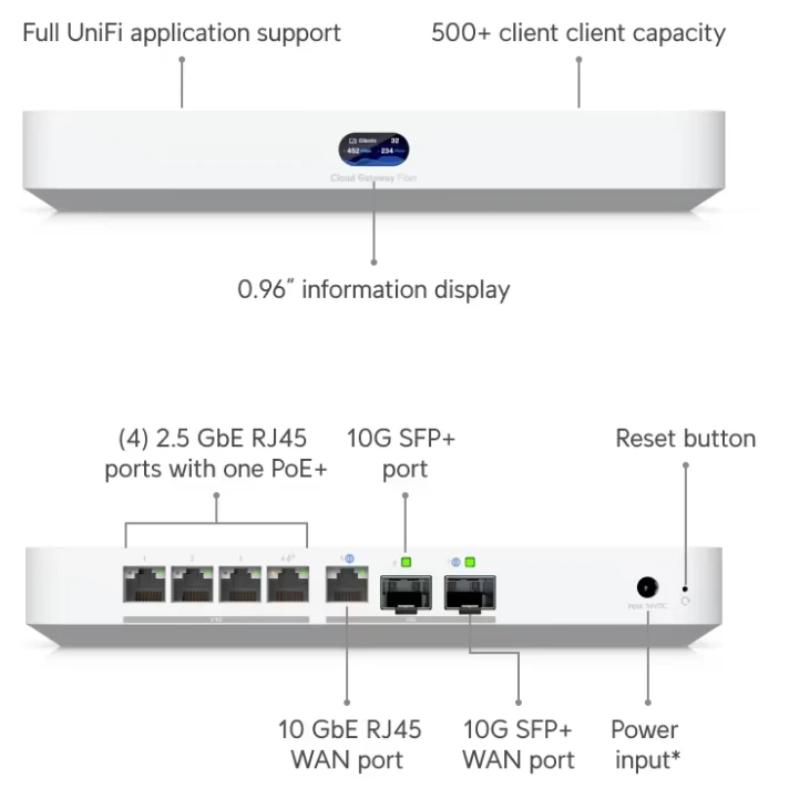 UniFi Cloud Gateway Fiber Ports