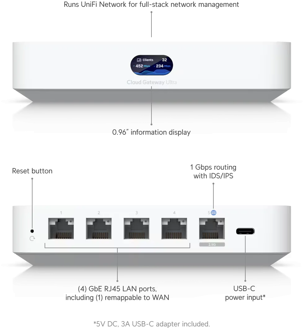 UniFi Cloud Gateway Ultra (UCG-Ultra) Details